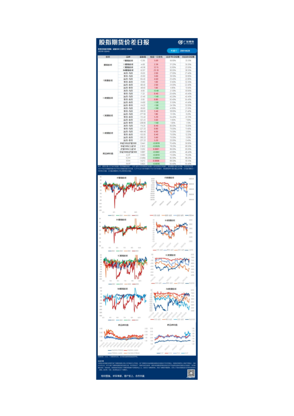 股指期货价差日报