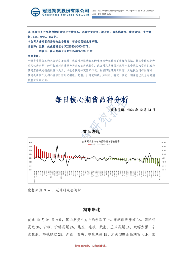 每日核心期货品种分析