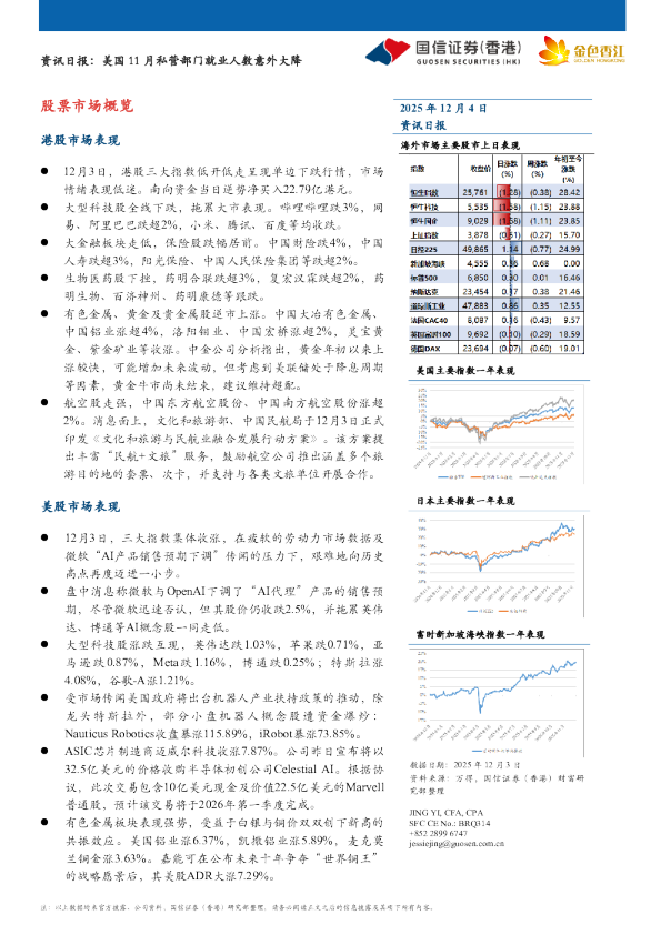 资讯日报：美国11月私营部门就业人数意外大降