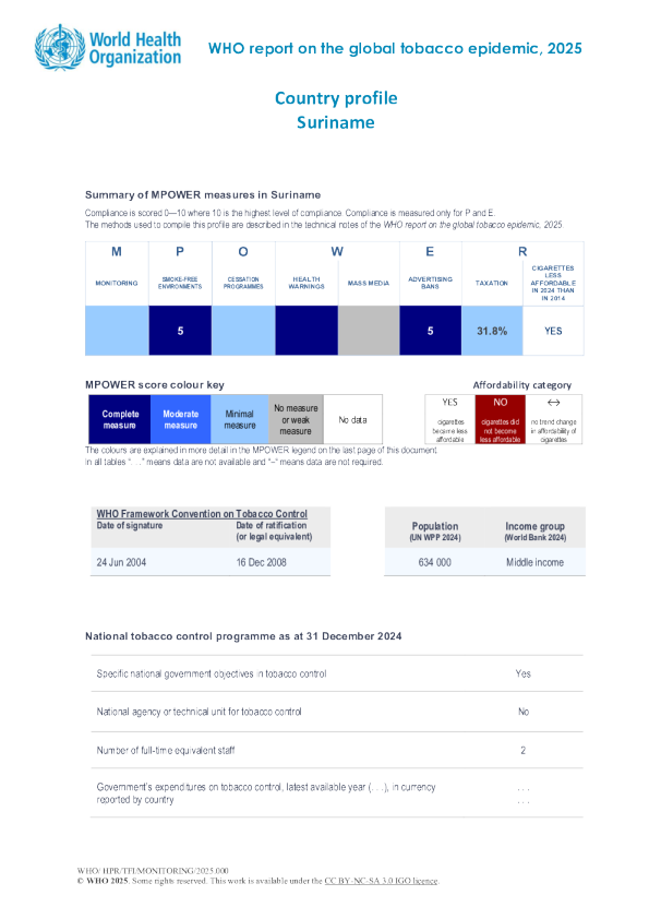 烟草2025苏里南国家概况