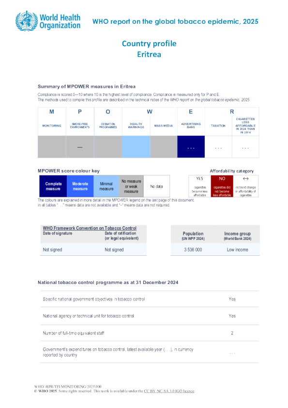 烟草2025厄立特里亚国家概况