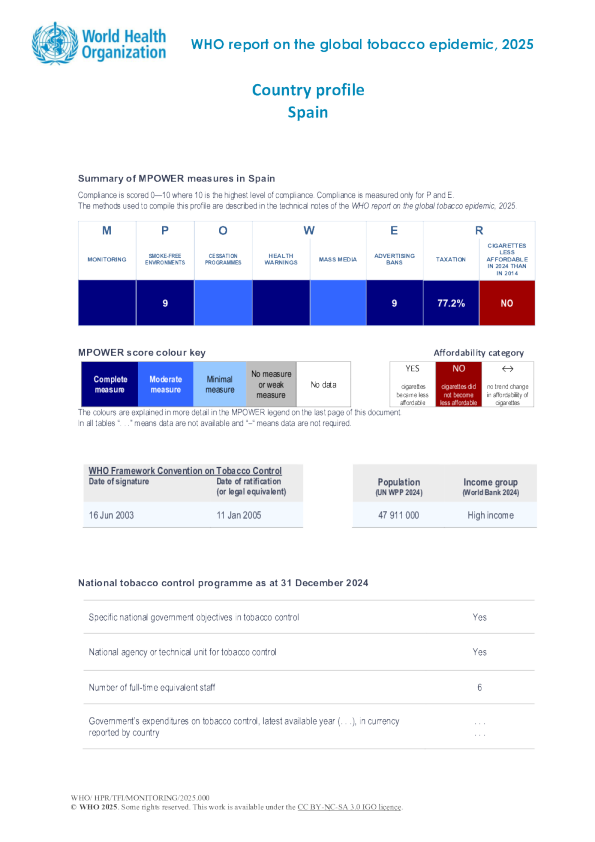 烟草2025西班牙国家概况