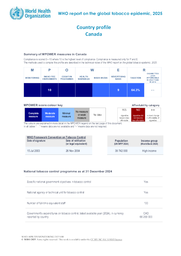 烟草2025加拿大国家概况