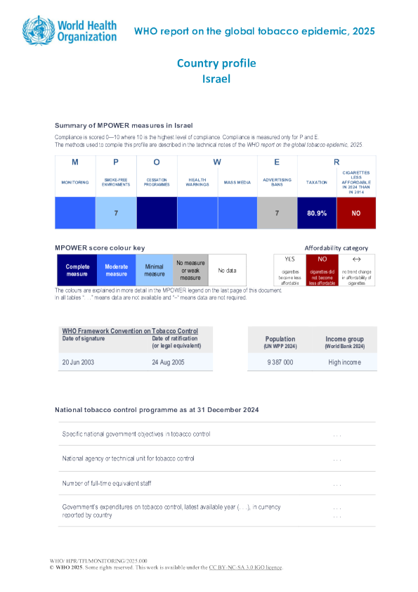 烟草2025以色列国家概况
