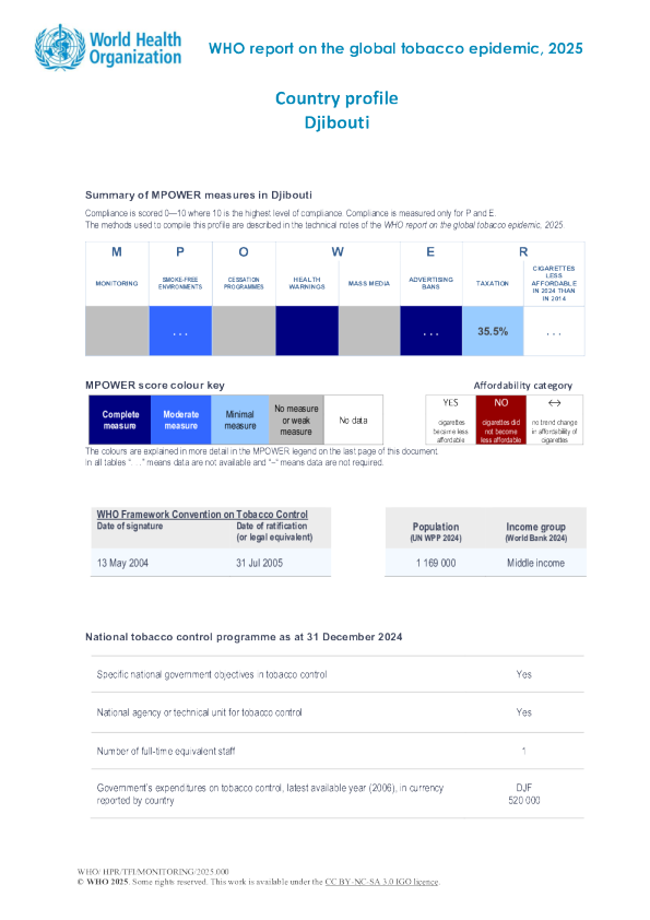 烟草2025吉布提国家概况