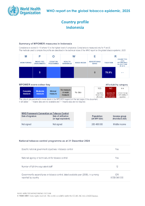 烟草2025印尼国家概况