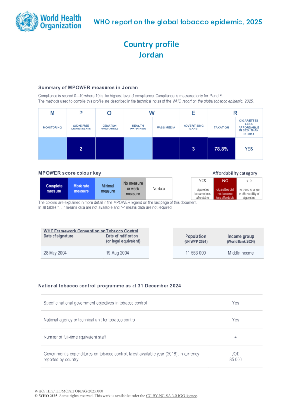 烟草2025约旦国家概况