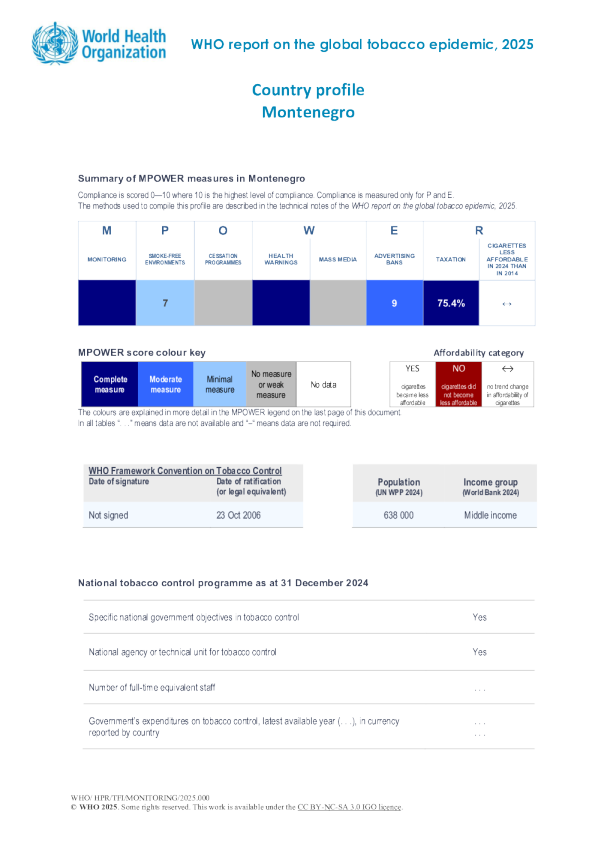 烟草2025黑山国家概况