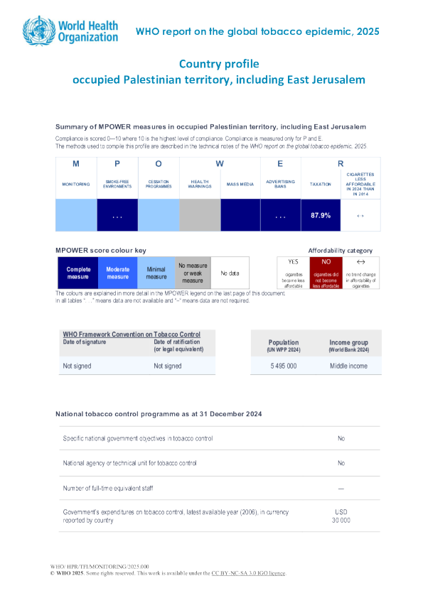 烟草2025巴勒斯坦，国家概况