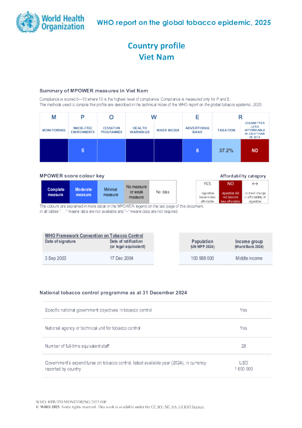 烟草2025越南国家概况