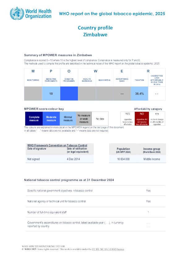 烟草2025津巴布韦国家概况