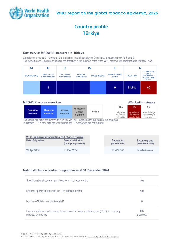 烟草2025土耳其国家概况