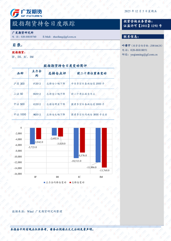 股指期货持仓日度跟踪