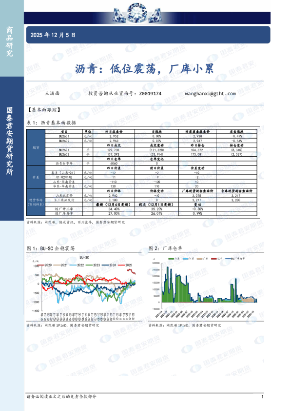 沥青：低位震荡，厂库小累