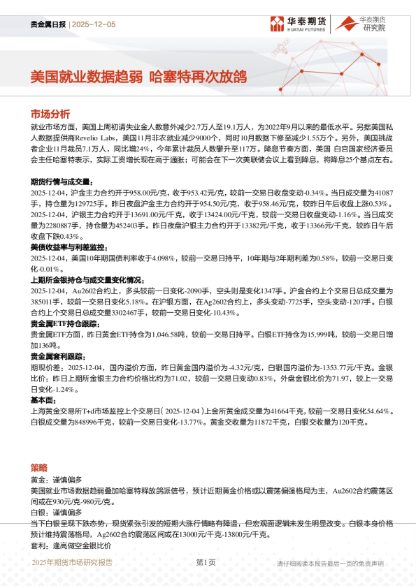 贵金属日报:美国就业数据趋弱 哈塞特再次放鸽