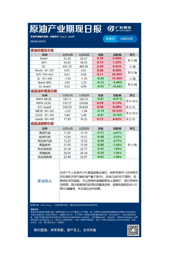 能源化工日报20251205