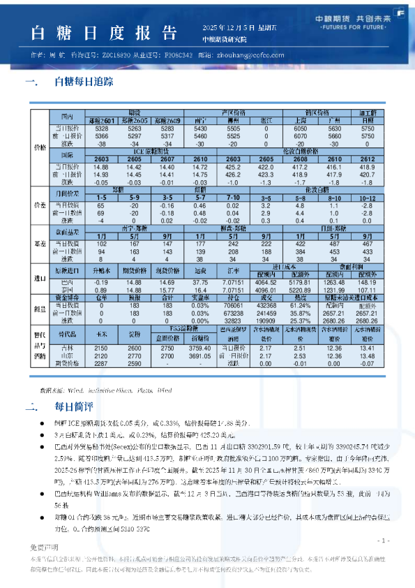 白糖日报
