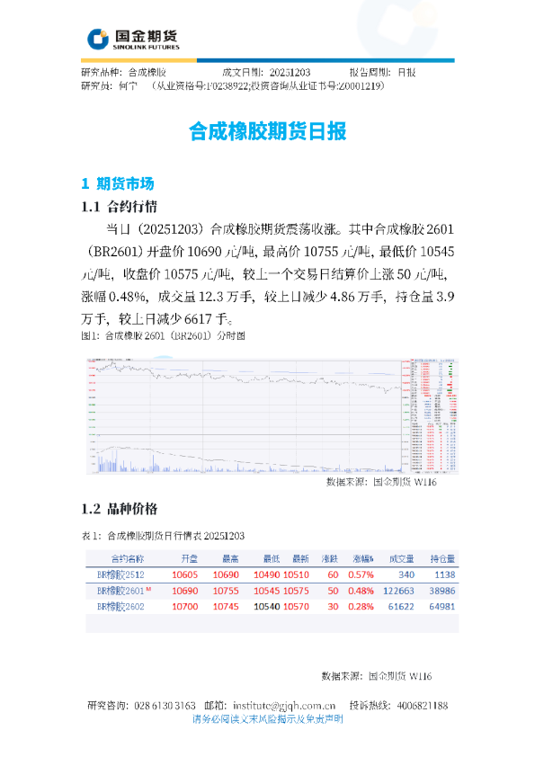 合成橡胶期货日报