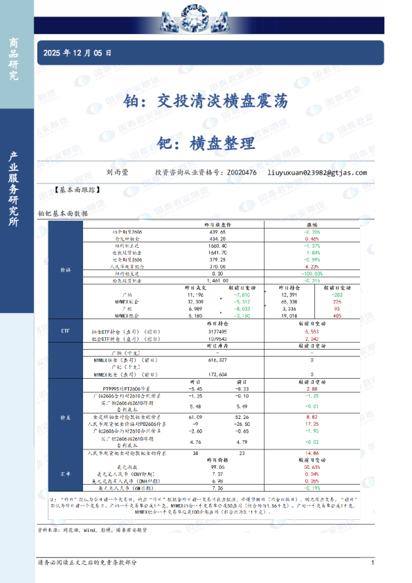 铂：交投清淡横盘震荡钯：横盘整理