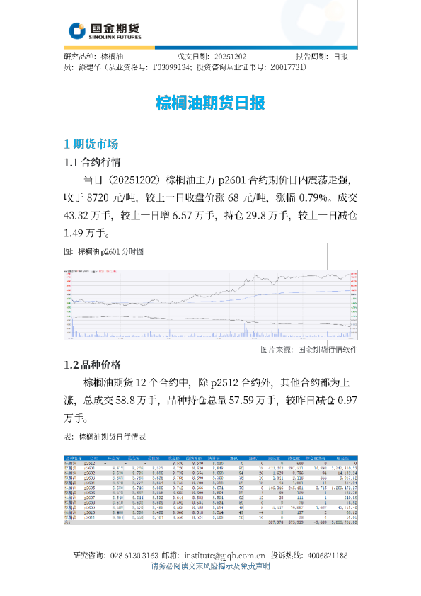 棕榈油期货日报
