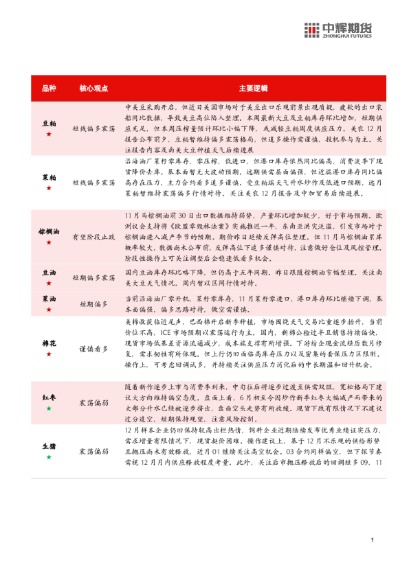 中辉农产品观点