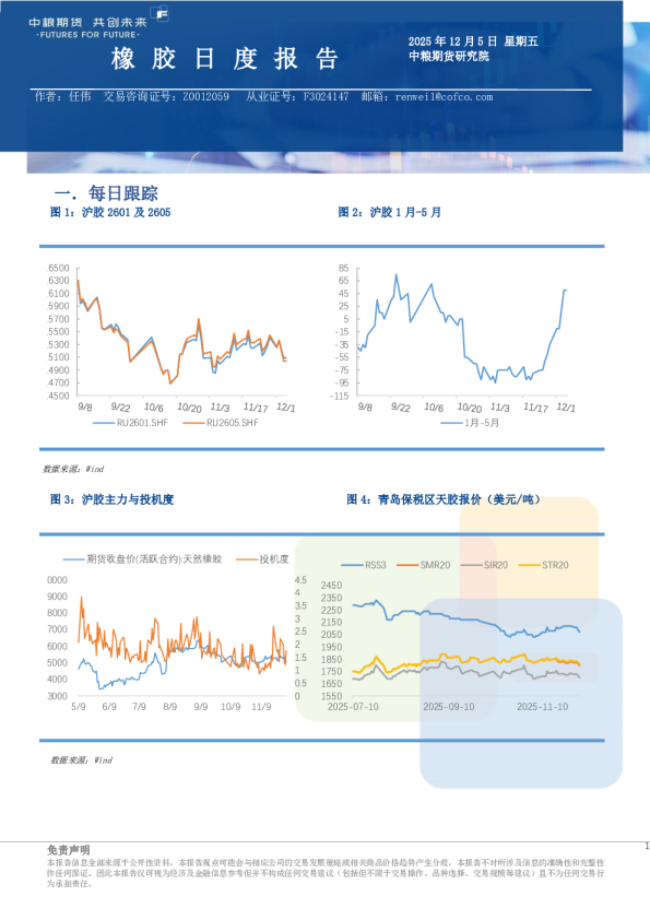 橡胶日报