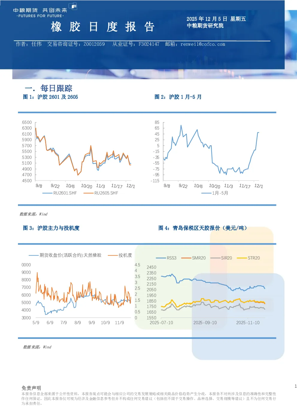 橡胶日报