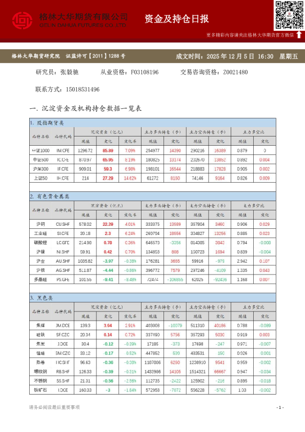 - 资金及持仓日报（20251205）