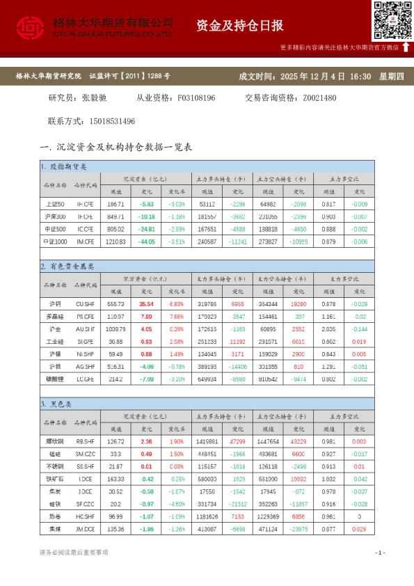 - 资金及持仓日报（20251204）