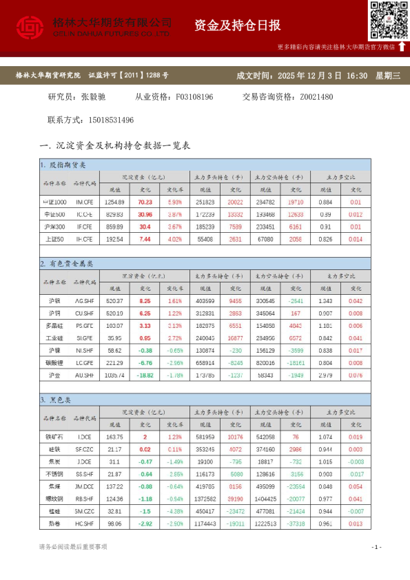 - 资金及持仓日报（20251203）