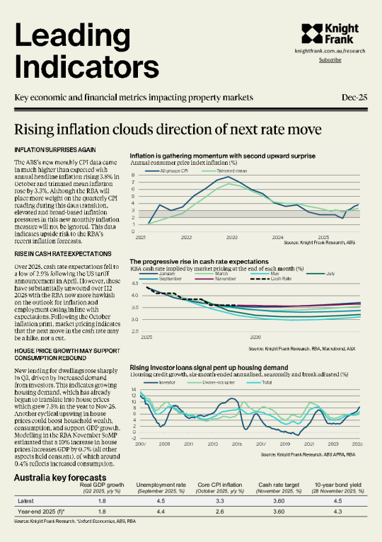 领先指标2025年12月