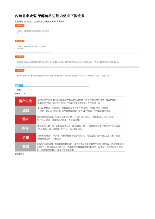 内地需求走弱 甲醇价格短期内仍有下探迹象