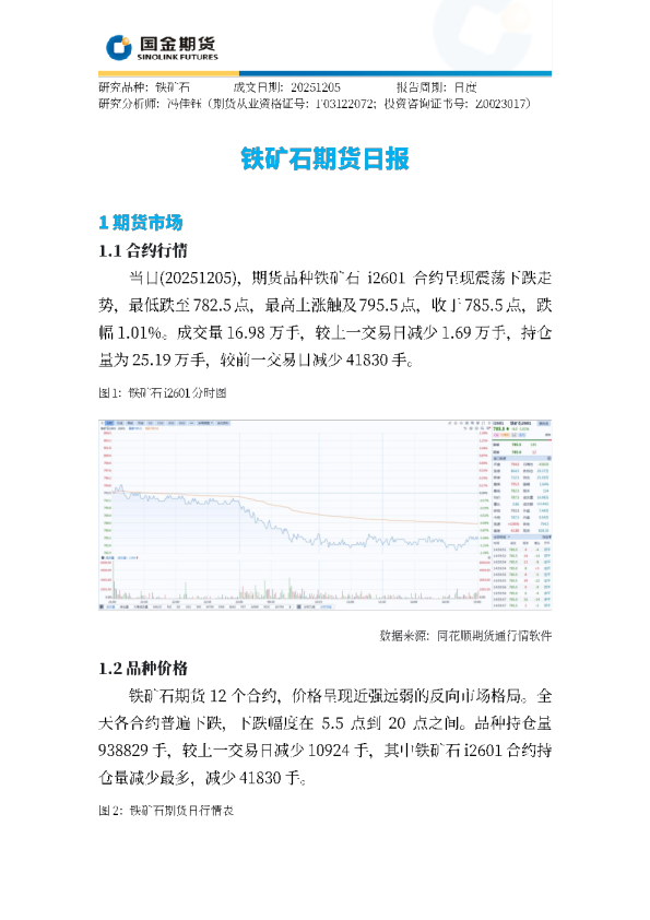 铁矿石期货日报