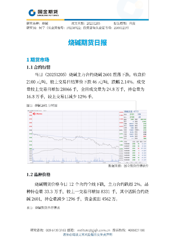 烧碱期货日报