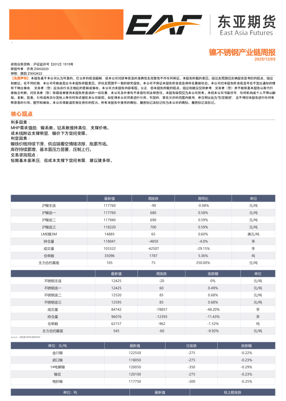 镍、不锈钢产业链周报