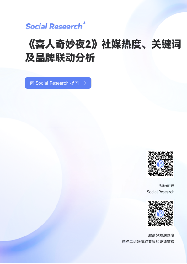 数说Social Research：《喜人奇妙夜2》社媒热度、关键词及品牌联动分析