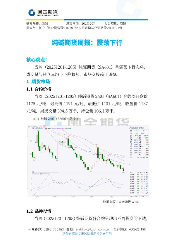 纯碱期货周报：震荡下行