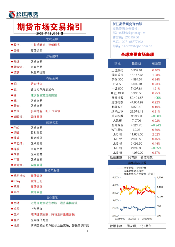 期货市场交易指引