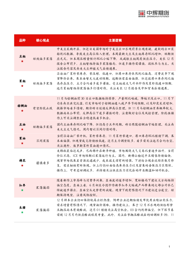 【农产品板块】中辉期货农产品板块日报
