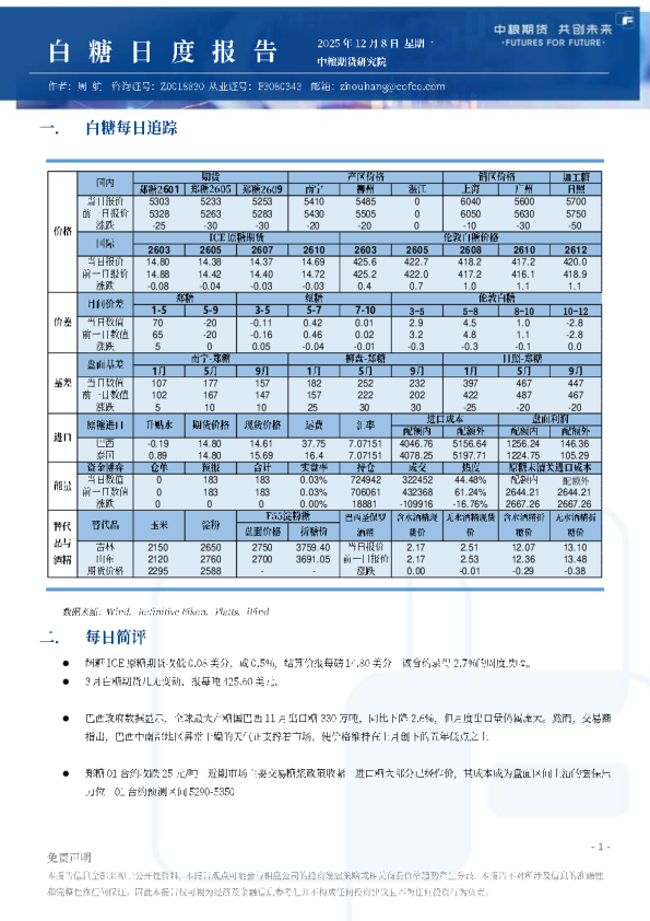 白糖日报