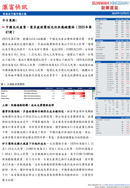 香港及中國市場日報