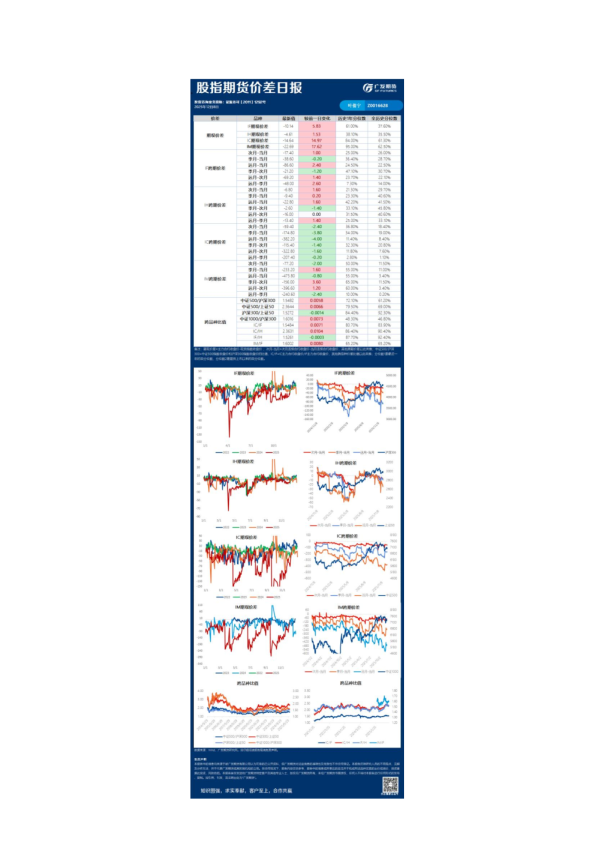 广发期货《金融》日报
