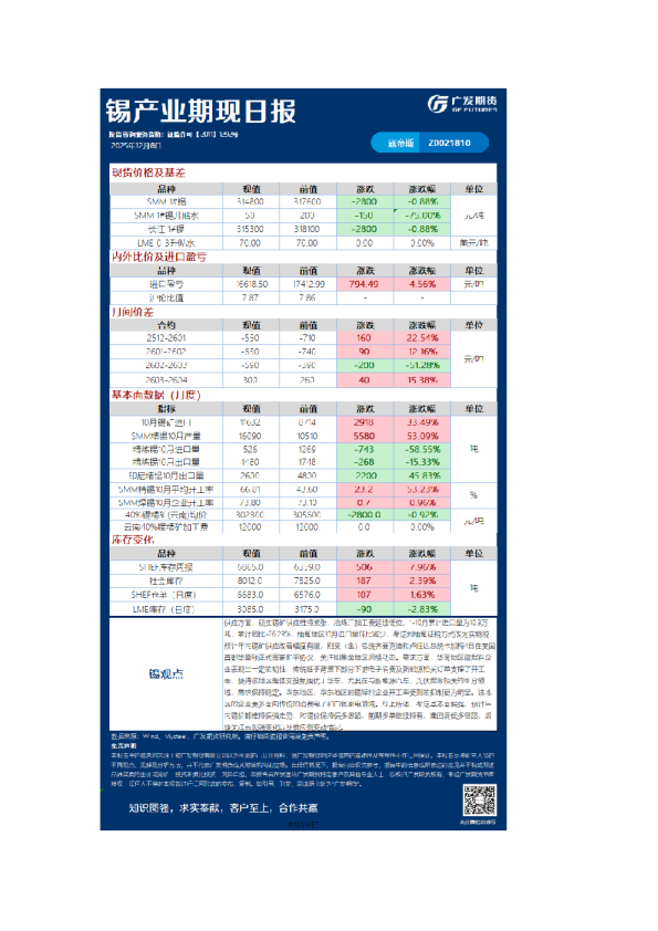 广发期货《有色》日报