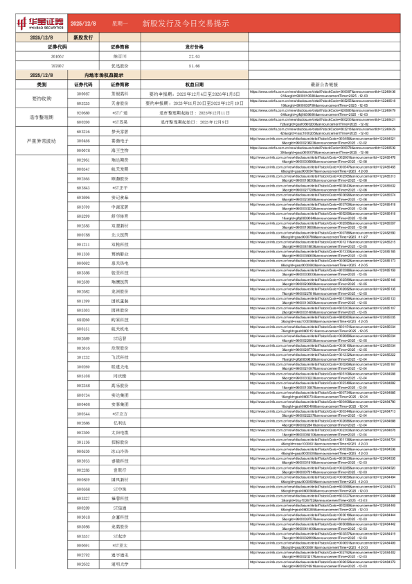 新股发行及今日交易提示