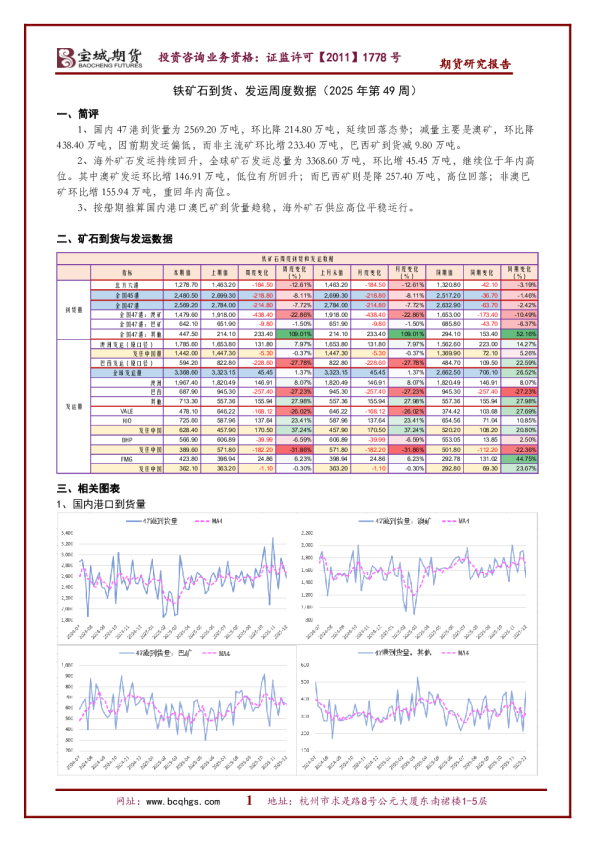 铁矿石到货、发运周度数据(2025 年第 49 周)