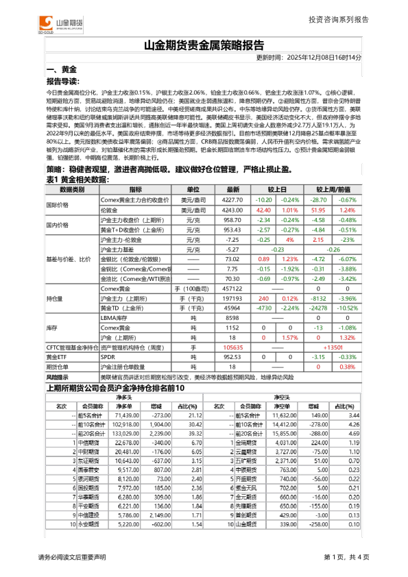 山金期货贵金属策略报告