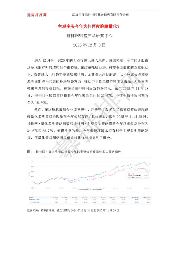 主观多头今年为何再度跑输量化？