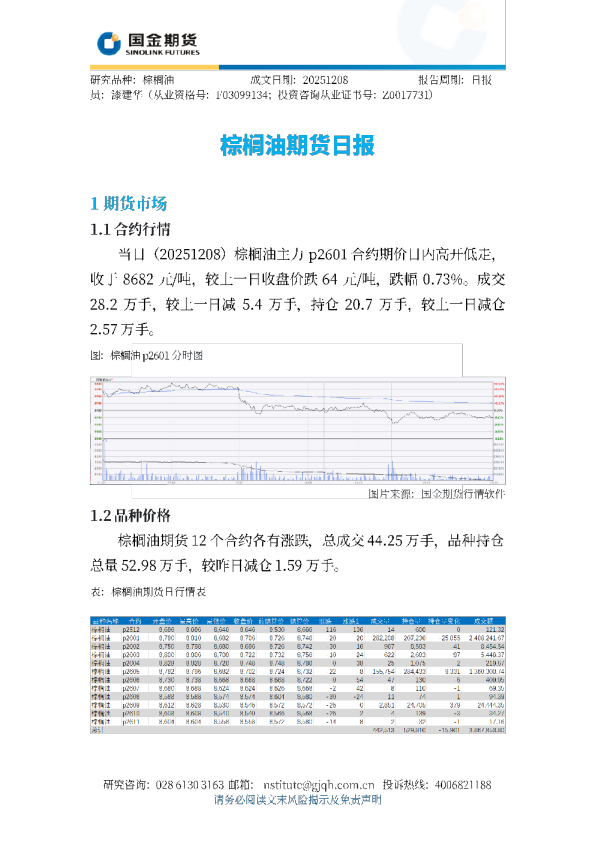 棕榈油期货日报