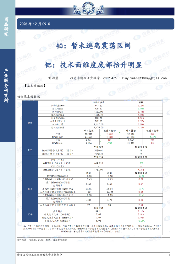 铂:暂未逃离震荡区间 钯:技术面维度底部抬升明显