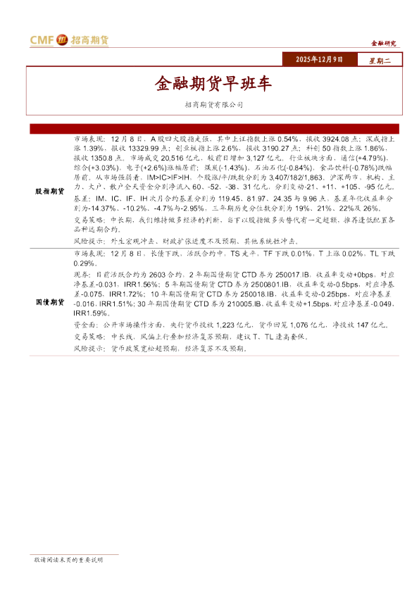 金融期货早班车